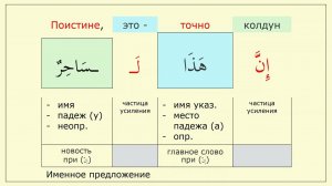 _004 Усиление в предложении с (إنّ)
