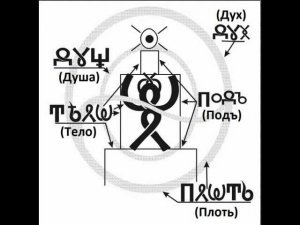 Тайны древних славян. Устройство Мира и Человека