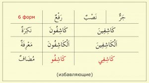 Правильное множественное число в идафе.