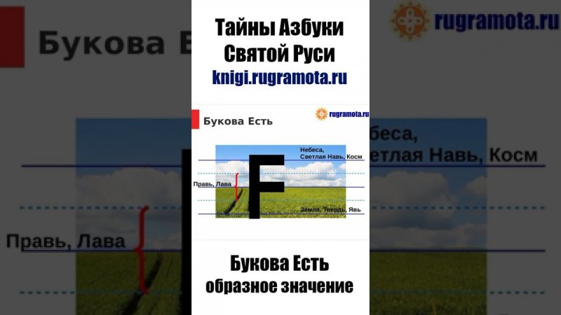 Букова Есть. Образное значение знака. Больше информации у нас на канале.