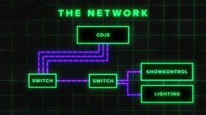 23 Sync Resolume, GrandMA, and CDJs with Showkontrol  Timecode Visuals Tutorial