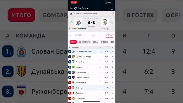 Слован Братислава - Олимпиакос, Прогноз на матч