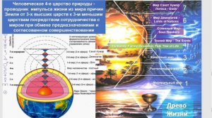 2024-06-08 Введение 1.Что должен знать и уметь человек