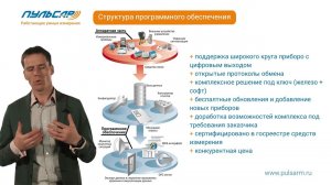 Презентация - Программное обеспечение "Пульсар"