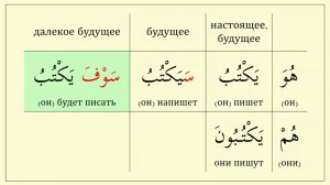 Будущее время глагола