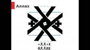 Знак Аллах. Формирование знака Аллах.