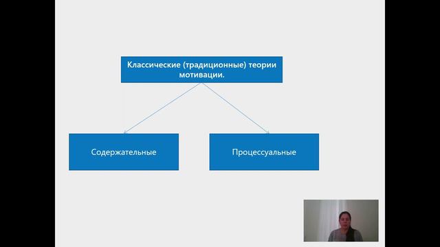 Управление персоналом 2