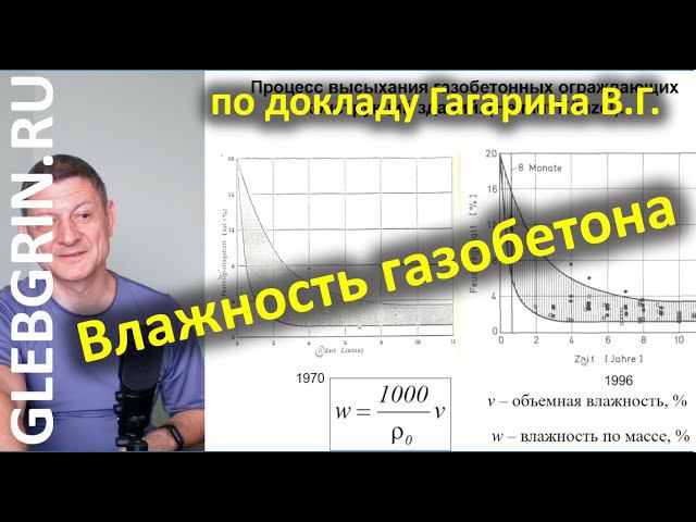 Расчетная влажность газобетона (по материалам доклада В.Г. Гагарина, сделанного в 2009 г.)