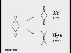 Принципы формирования Буковъ