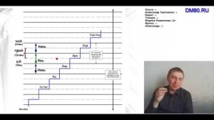 Сознание - СверхСознание - ПодСознание. Вебинар от 22-03-2015