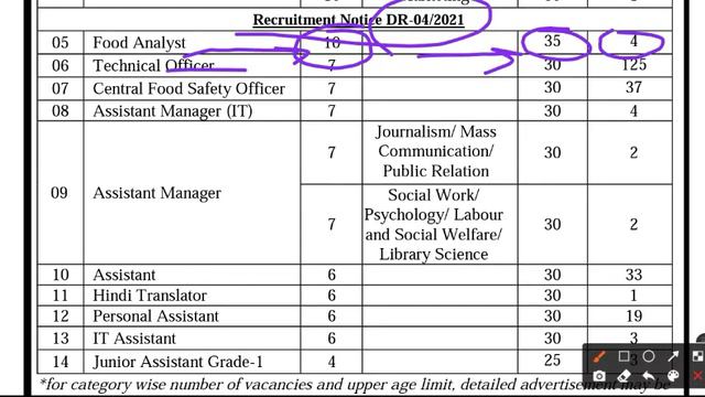 Food Safety Standard Authority Of India Recruitment | Fssai Vacancy | Clerk | Fssai Recruitment |