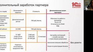 Франшиза 1С:БухОбслуживание для 1С:Франчайзи