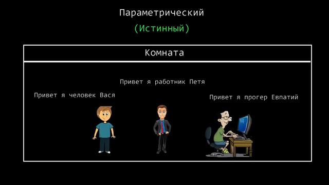 ООП на простых примерах. Объектно-ориентированное программирование