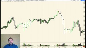 Ричард Вайкофф. Сигналы VSA и сфера их применений в торговле на бирже.