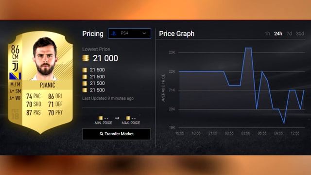FIFA / Лучший состав за 250000 монет / Италия смотреть онлайн