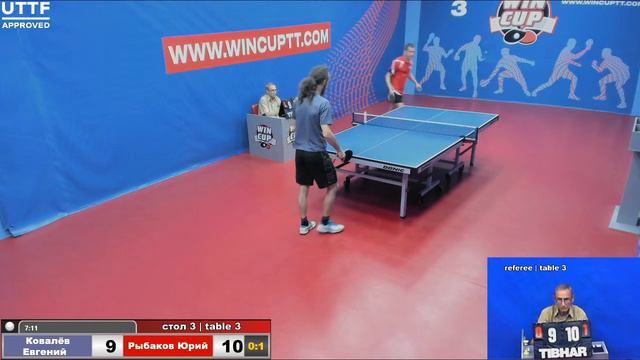Ковалёв Евгений Рыбаков Юрий   Восток 3  WINCUP 18.07.21 ПрямаяТрансляция Зал3