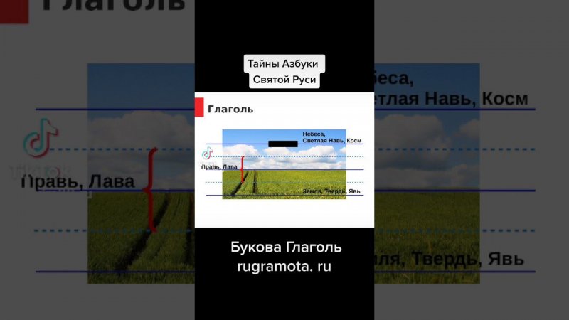 Явь, навь, правь и букова Глаголь.