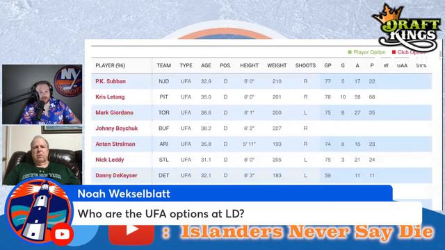 Bridgeport Islanders and NHL Playoffs: Episode 135 смотреть онлайн