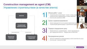 ТЕХНИЧЕСКИЙ ЗАКАЗЧИК или ГЕНЕРАЛЬНЫЙ ПОДРЯДЧИК
