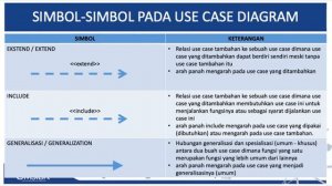 KONSEP DESIGN SISTEM INFORMASI