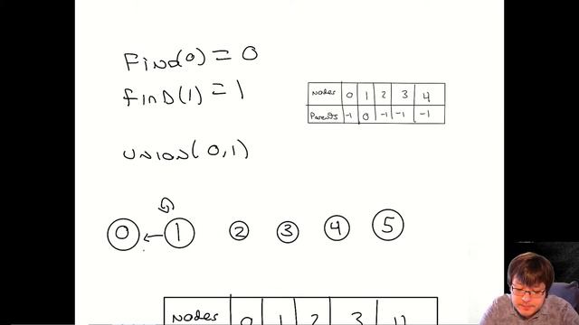 CS 302 1001-1003 Data Structures: Spring 2020 Week 14 Day 1 Livestream смотреть онлайн