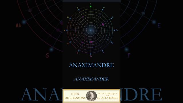 Anaximandre - Jean Benjamin De La Borde