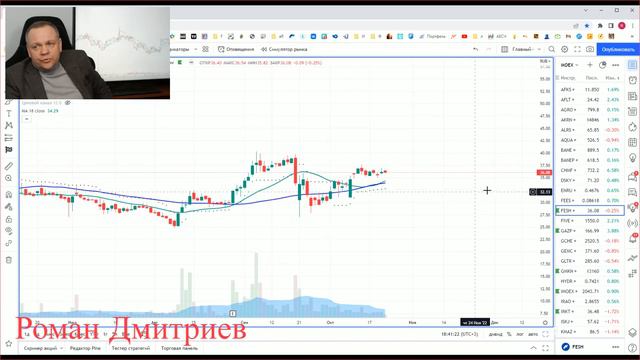 Роман Дмитриев торговые идеи