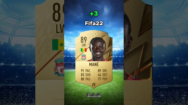 Players and their FC24 cards vs their prime cards#Football#Players#Cards#FC24