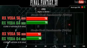 RX VEGA 56 VS RX VEGA 64 New Games Benchmarks