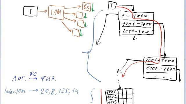 3. Разработка баз данных MS SQL Server ч.3