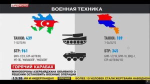 Сравнение потенциала армий Азербайджан Армения Нагорный Карабах