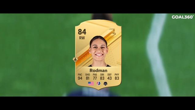 The Fastest Players in FIFA 2024 смотреть онлайн