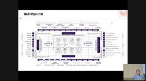 Экспертное выступление ИП о трендах, возможностях и ограничениях на рынка НТИ Технет