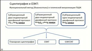 Сцинтиграфия паращитовидных желез при первичном и вторичном гиперпаратиреозе кому, как, когда?