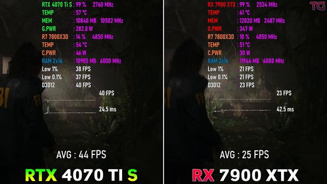 RX 7900 XTX vs RTX 4070 Ti SUPER - Test in 10 Games l Ray Tracing