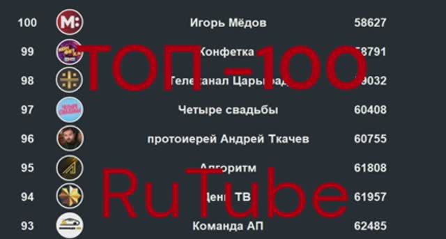 ТОП-100 Рутуб