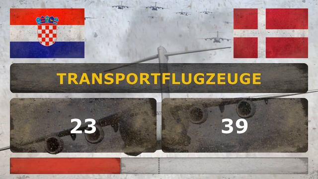 KROATIEN vs DÄNEMARK - Militär im Vergleich - 2018 [Fußball]