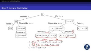 Topic 4. Redistribution