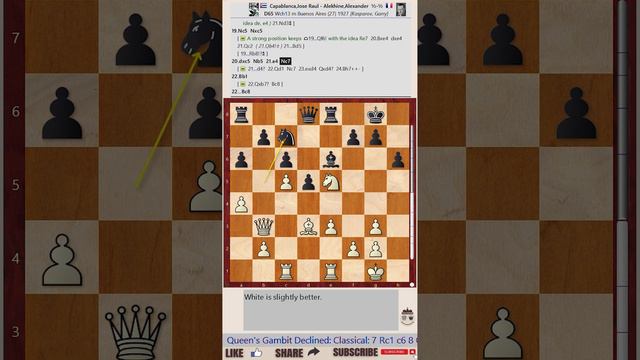 Game 111 || Capablanca vs Alekhine, 1927  || GARY KASPAROV on My Great Predecessors - Part I