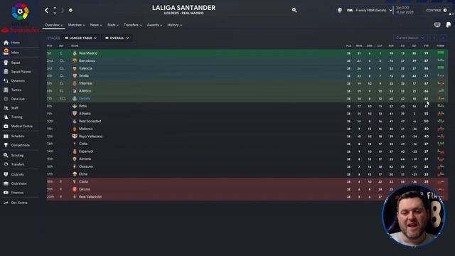 FM23 Tactic Tester - ZKA Special - Football Manager 2023 смотреть онлайн