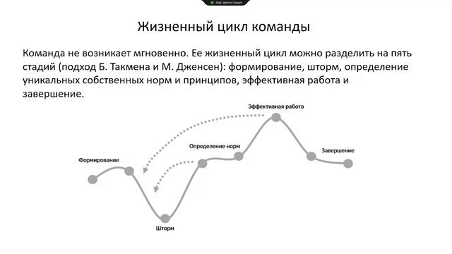 Акселератор КИУ 2024 (18.09.2024)