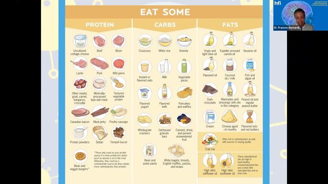 Clearing the Cloud: Holistic Interventions for Post COVID Brain Fog | HFI Long Covid Webinar смотреть онлайн