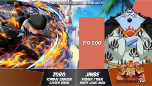 ZORO vs ALL RIGHT HAND MEN Power Levels | One Piece Power Scale