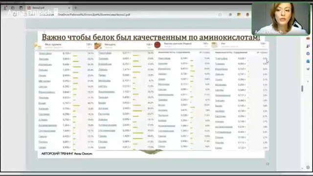Часть 2. "Белки и жиры, застои желчи и правильный завтрак". Запись от 06.03.24г.