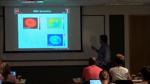 Quantitative phase imaging: methods