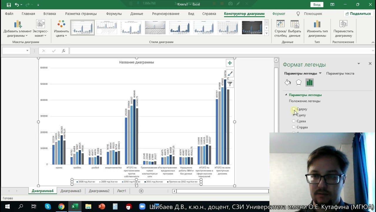 3 часть консультации к зачёту ИиИТПД 1 курс специалитет смотреть онлайн