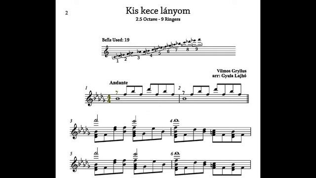 Vilmos Gryllus: Kis kece lányom arr. Gyula Lajhó смотреть онлайн