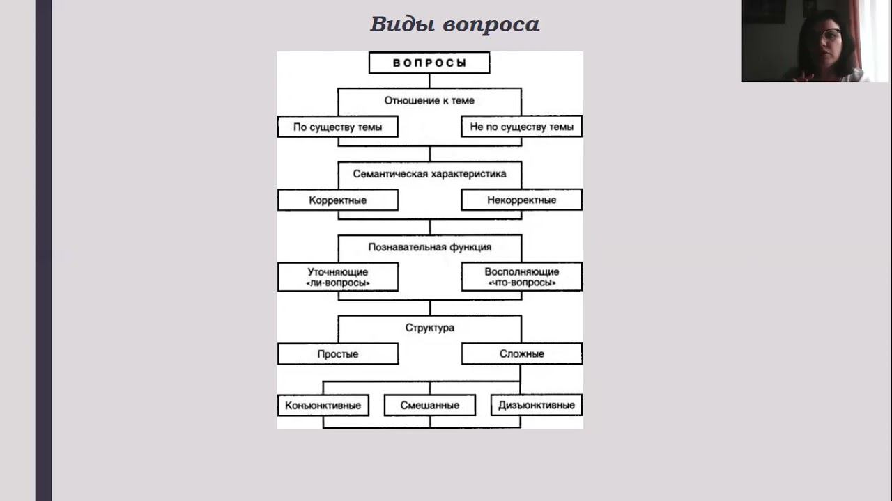 Пахонина Е В Вопрос и ответ смотреть онлайн