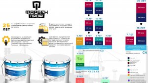 Алкидно-уретановая эмаль для металла Фарбен Проф. Тестирование на предприятии.