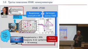 Лекторий Кругозор - Лекция 27 (28.04.2024)  - Каплан Александр Яковлевич